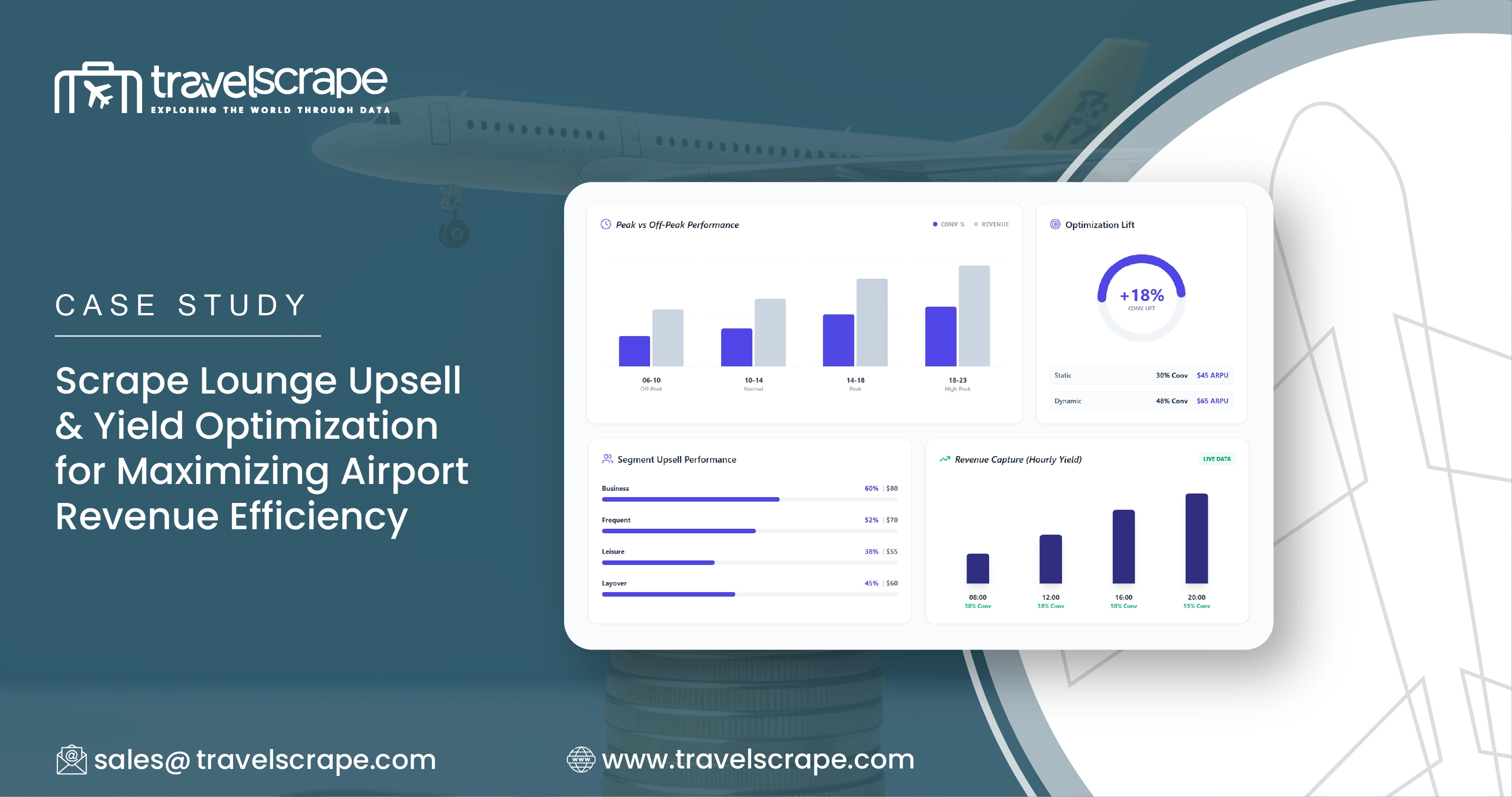 Scrape Lounge Upsell & Yield Optimization for Revenue Efficiency